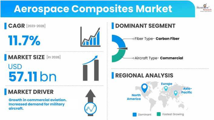 Aerospace-Composites-Market-Dynamics